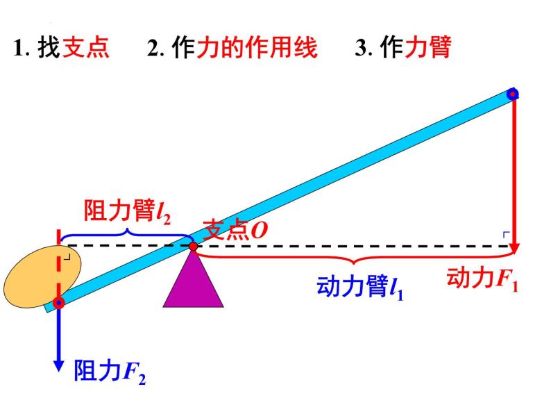 2023年中考物理复习课件：杠杆06