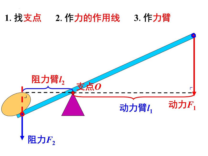 2023年中考物理復習課件:杠桿第6頁
