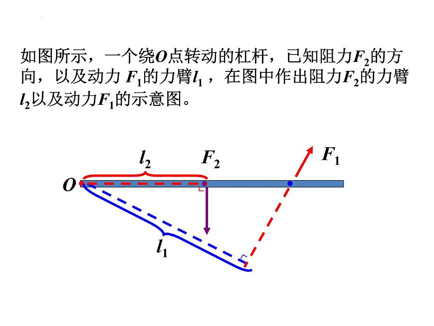2023年中考物理復習課件:杠桿第8頁