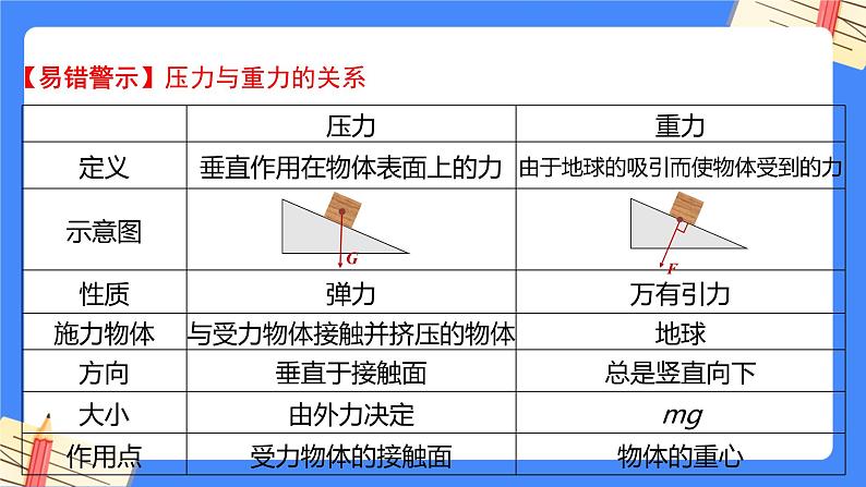 单元复习09 压强【知识梳理】——2022-2023学年人教版物理八年级下册单元综合复习课件PPT06