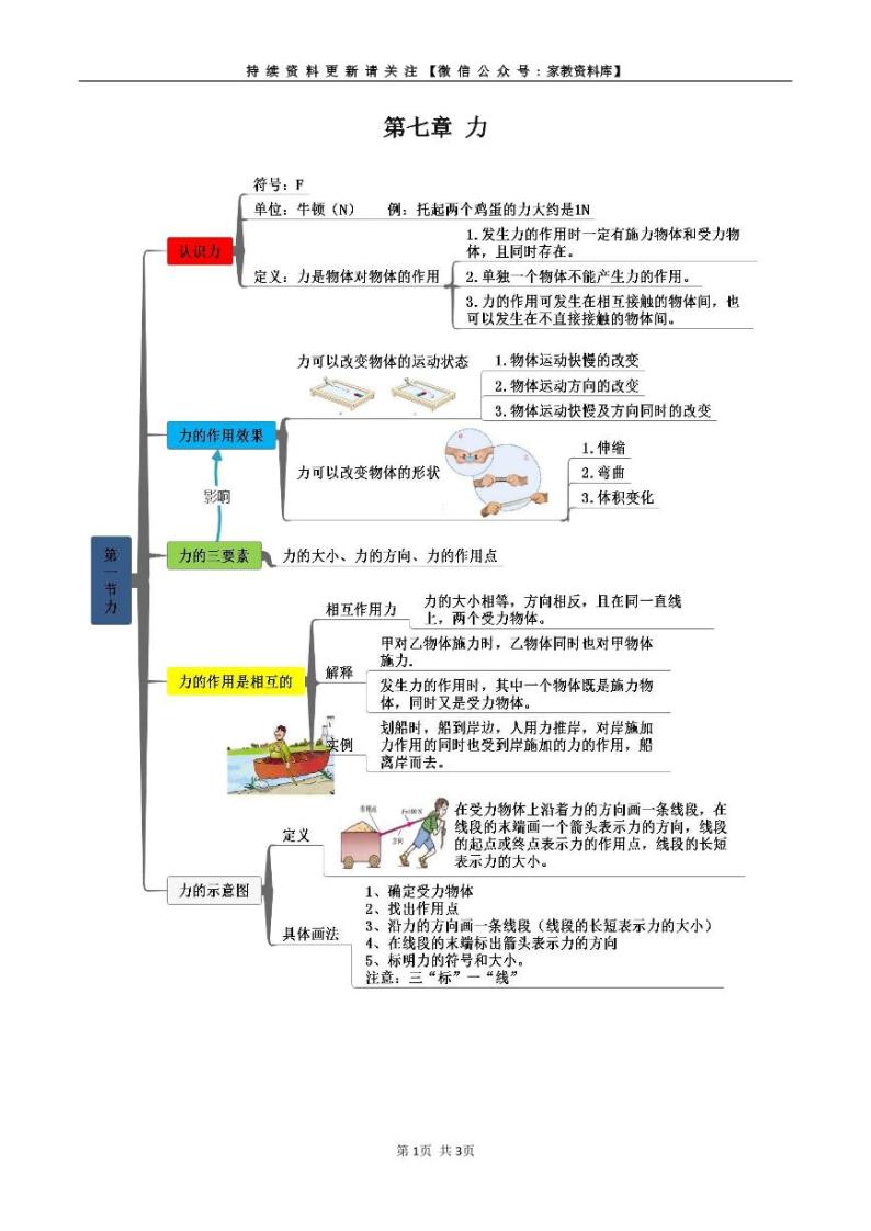 人教版八年级物理下册 第七章 力-知识框架思维导图01