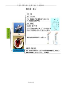 人教版八年级物理下册 第十章 浮力-知识框架思维导图