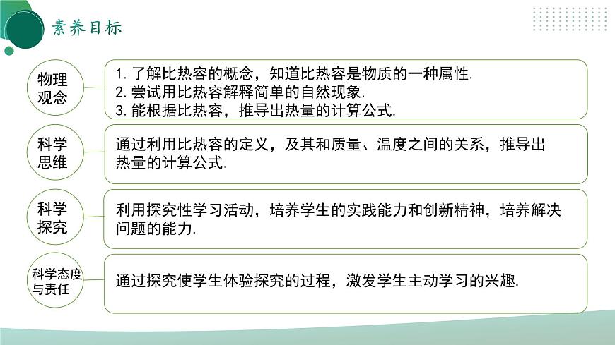 【核心素養(yǎng)】人教版九年級全冊 第十三章 第3節(jié)《比熱容》課件第3頁