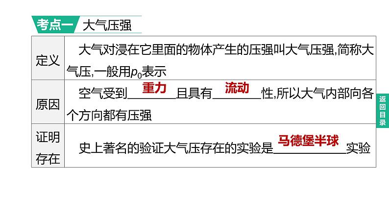 2023年中考物理(人教版)一轮复习课件:第10课时 大气压强 流体压强与流速的关系 (含答案)02