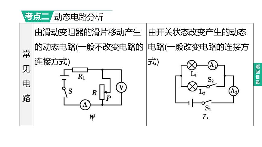 2023年中考物理(人教版)一輪復(fù)習(xí)課件:第20課時(shí) 歐姆定律 (含答案)第3頁