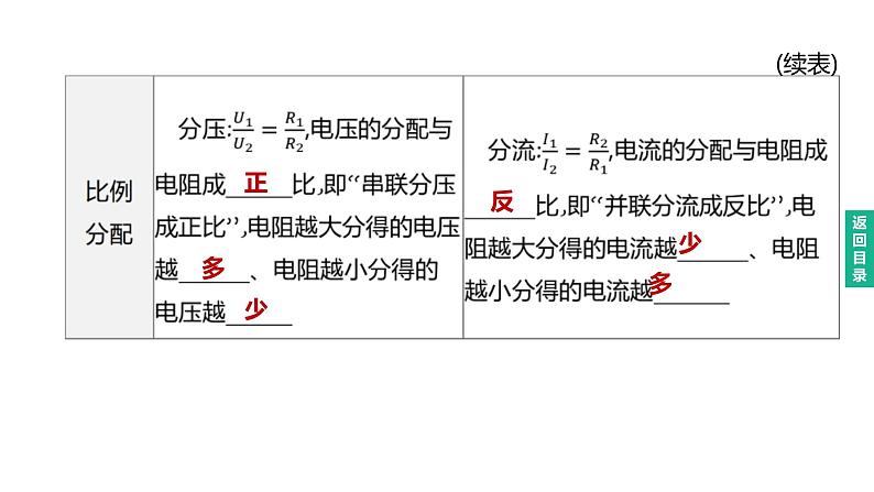 2023年中考物理(人教版)一轮复习课件:第19课时 串并联电路的规律 (含答案)04