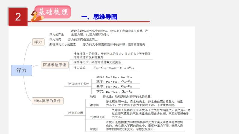 中考物理一轮复习讲练课件专题12  浮力 (含答案)03