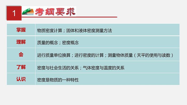 中考物理一轮复习单元复习课件第八单元 质量与密度 (含答案)02