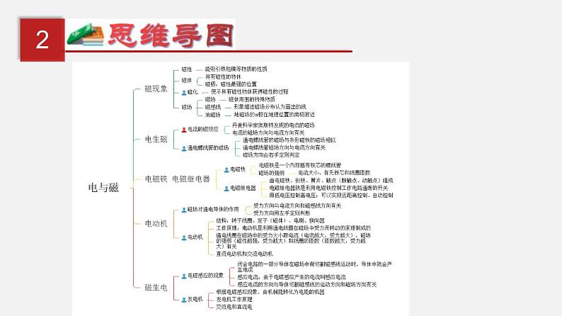 中考物理一轮复习单元复习课件第二十三单元 电与磁 (含答案)03