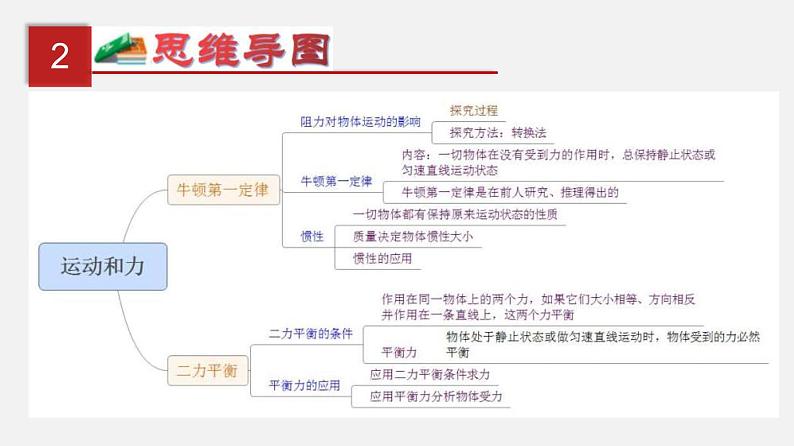 中考物理一轮复习单元复习课件第十单元 运动和力 (含答案)第3页