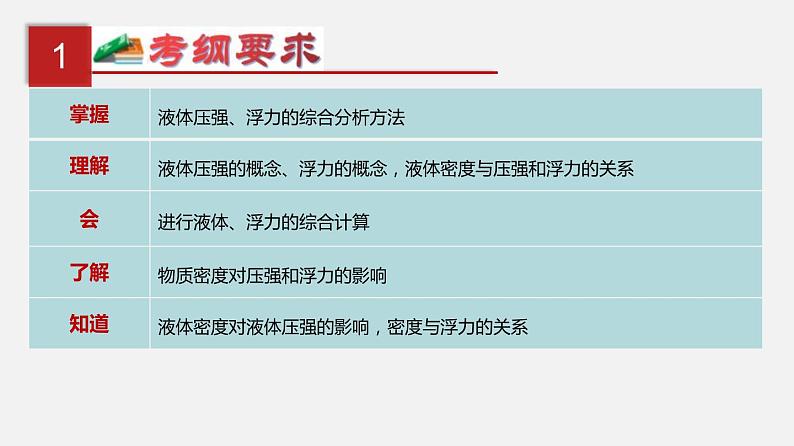 中考物理一轮复习单元复习课件第十三单元 密度、压强和浮力综合 (含答案)第2页
