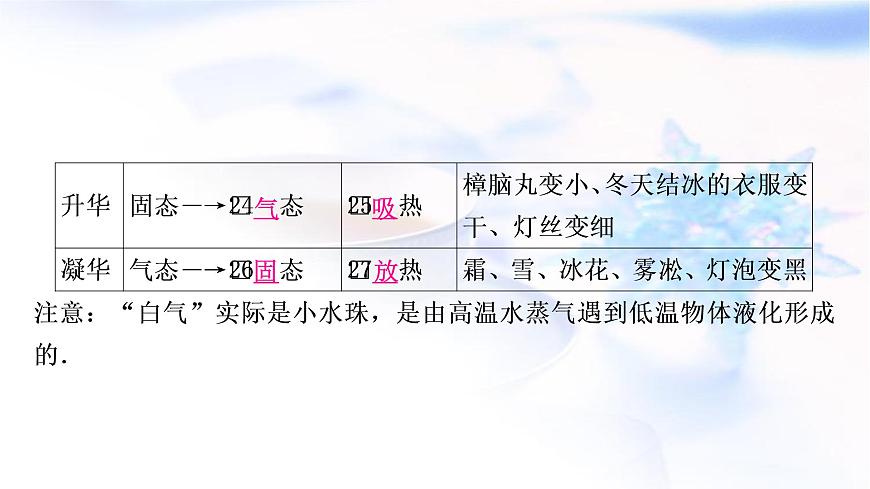 中考物理復(fù)習(xí)第4講物態(tài)變化教學(xué)課件第8頁