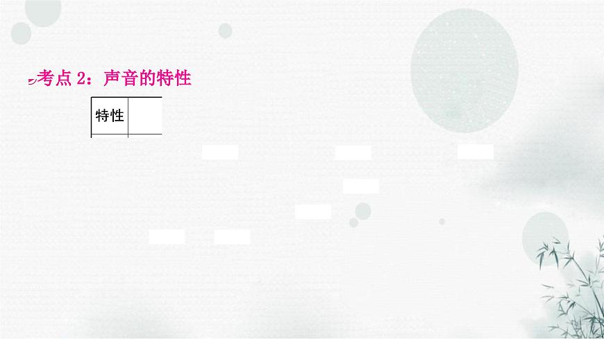 中考物理復(fù)習(xí)第1講聲現(xiàn)象教學(xué)課件第7頁(yè)