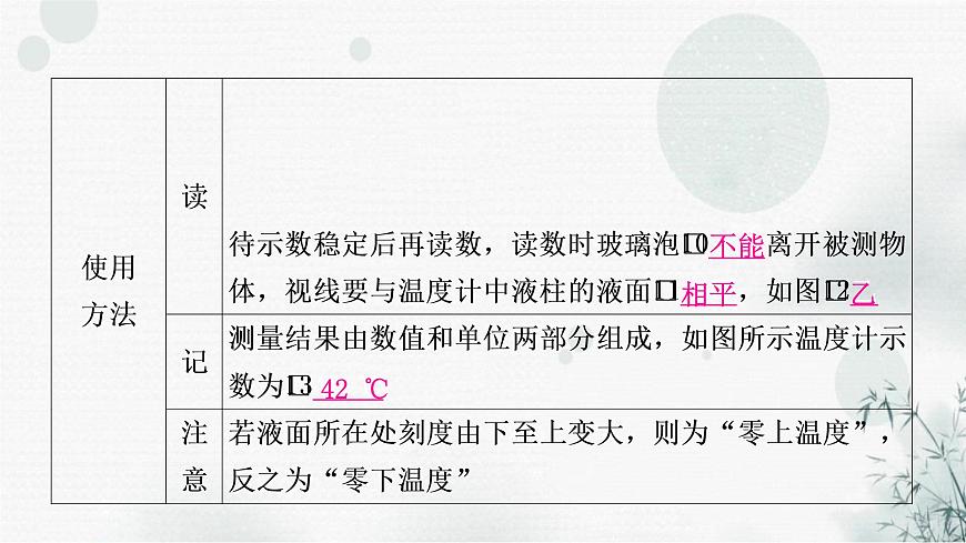 中考物理復(fù)習(xí)第4講物態(tài)變化教學(xué)課件第5頁