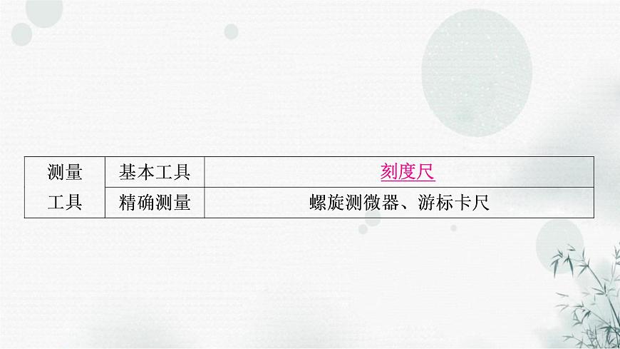 中考物理復(fù)習(xí)第6講機(jī)械運(yùn)動(dòng)教學(xué)課件第5頁