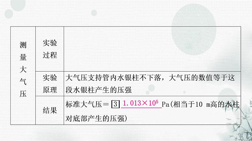中考物理復(fù)習(xí)第9講壓強(qiáng)第3課時(shí)大氣壓強(qiáng)流體壓強(qiáng)與流速的關(guān)系教學(xué)課件第4頁(yè)