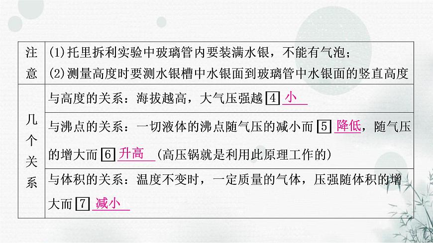 中考物理復(fù)習(xí)第9講壓強(qiáng)第3課時(shí)大氣壓強(qiáng)流體壓強(qiáng)與流速的關(guān)系教學(xué)課件第5頁(yè)