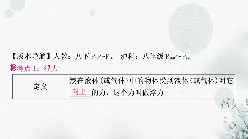 中考物理復(fù)習(xí)第10講浮力第1課時(shí)浮力與阿基米德原理教學(xué)課件第3頁(yè)