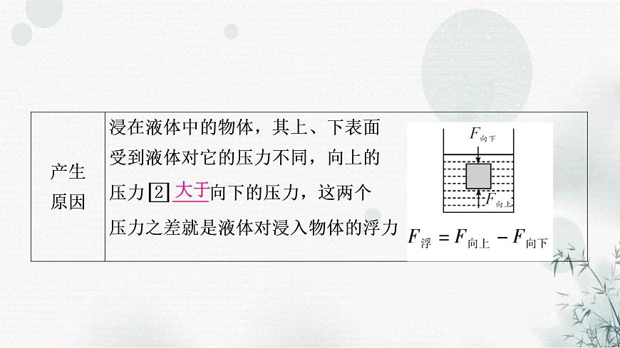 中考物理復(fù)習(xí)第10講浮力第1課時(shí)浮力與阿基米德原理教學(xué)課件第4頁(yè)