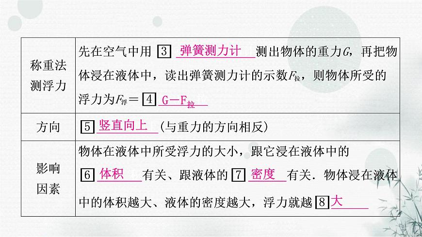 中考物理復(fù)習(xí)第10講浮力第1課時(shí)浮力與阿基米德原理教學(xué)課件第5頁(yè)