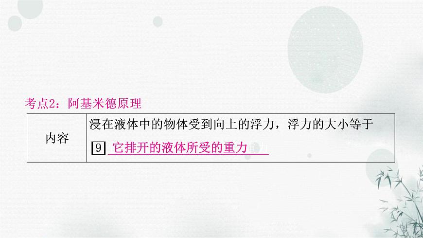 中考物理復(fù)習(xí)第10講浮力第1課時(shí)浮力與阿基米德原理教學(xué)課件第8頁(yè)
