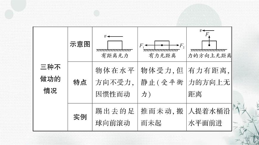 中考物理復(fù)習(xí)第11講功和機(jī)械能教學(xué)課件第4頁