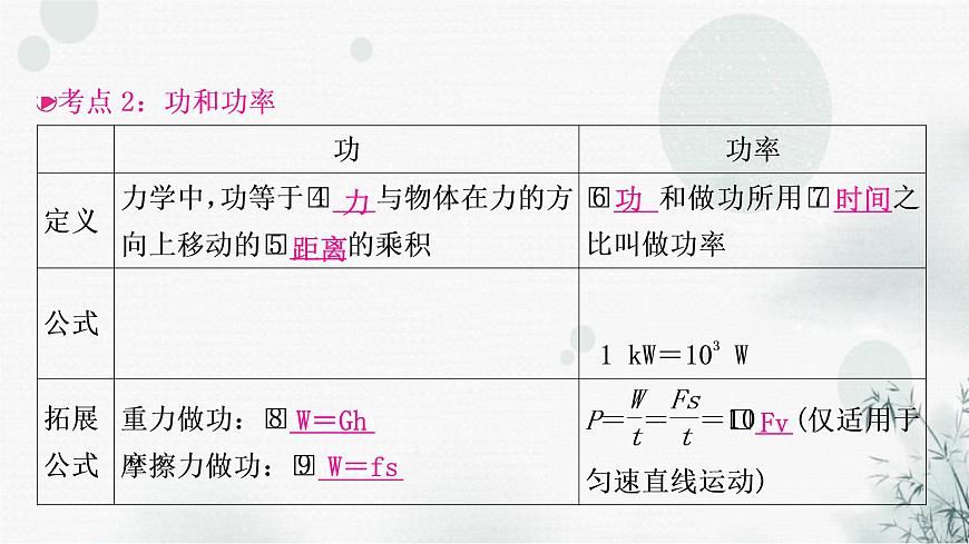 中考物理復(fù)習(xí)第11講功和機(jī)械能教學(xué)課件第6頁