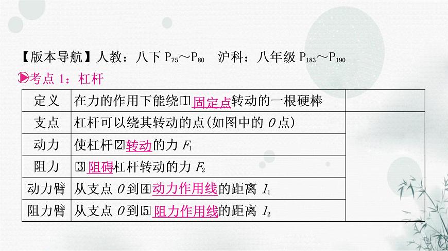 中考物理復(fù)習(xí)第12講簡單機(jī)械第1課時(shí)杠桿教學(xué)課件第3頁