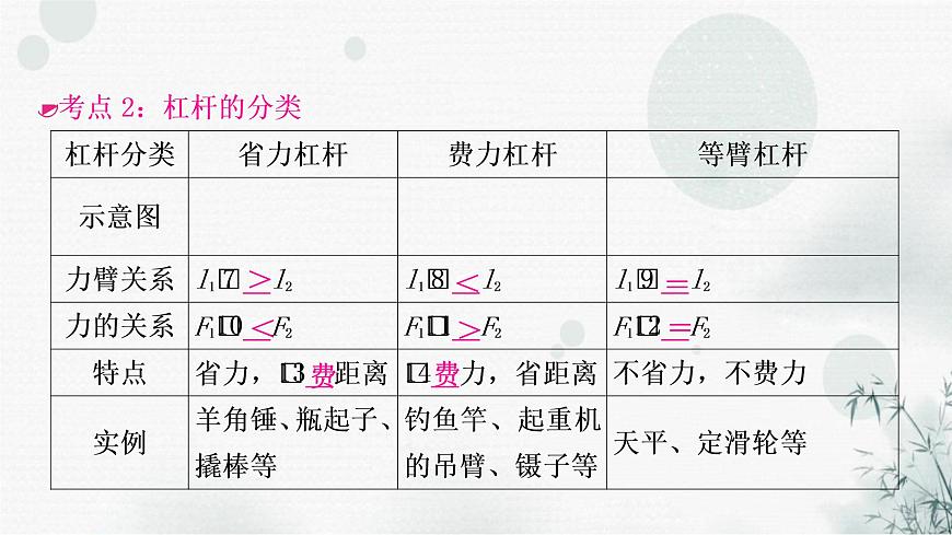 中考物理復(fù)習(xí)第12講簡單機(jī)械第1課時(shí)杠桿教學(xué)課件第7頁