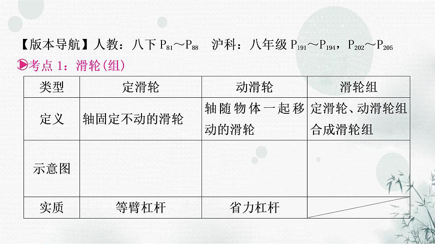 中考物理復(fù)習(xí)第12講簡(jiǎn)單機(jī)械第2課時(shí)滑輪機(jī)械效率教學(xué)課件第3頁(yè)