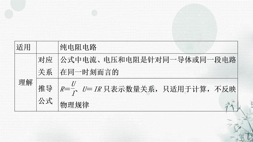 中考物理復(fù)習(xí)第14講歐姆定律第1課時歐姆定律的簡單計(jì)算教學(xué)課件第4頁