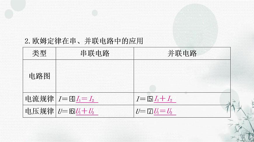 中考物理復(fù)習(xí)第14講歐姆定律第1課時歐姆定律的簡單計(jì)算教學(xué)課件第5頁