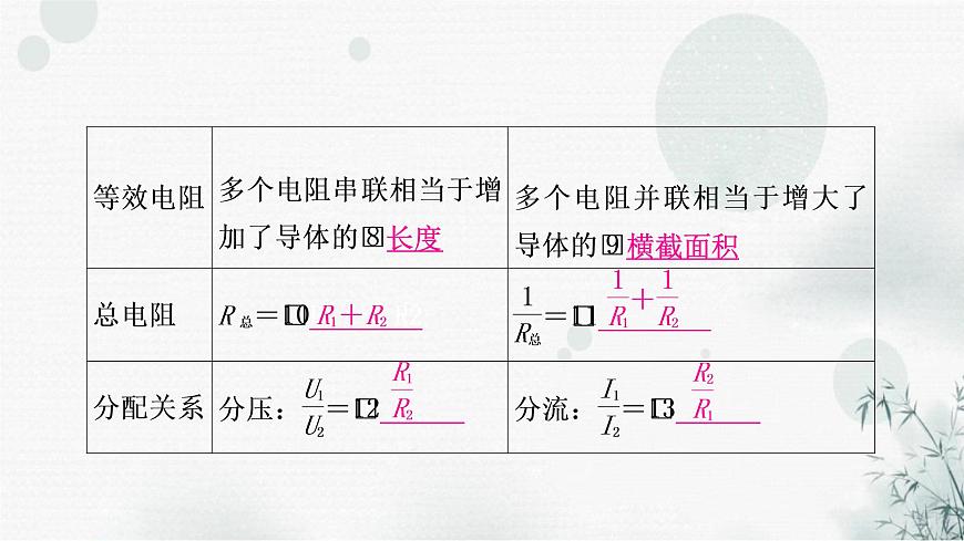 中考物理復(fù)習(xí)第14講歐姆定律第1課時歐姆定律的簡單計(jì)算教學(xué)課件第6頁