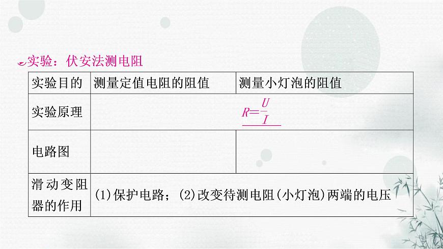 中考物理復(fù)習第14講歐姆定律第3課時伏安法測電阻教學課件第3頁