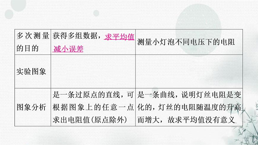 中考物理復(fù)習第14講歐姆定律第3課時伏安法測電阻教學課件第4頁