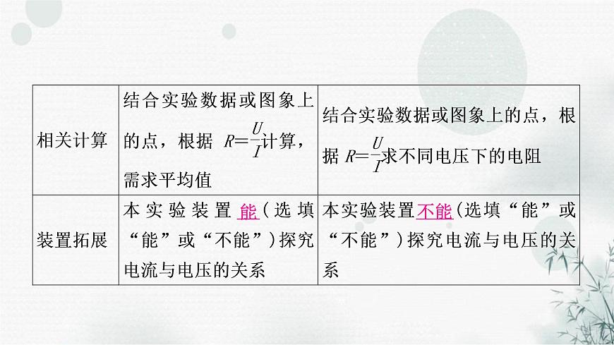 中考物理復(fù)習第14講歐姆定律第3課時伏安法測電阻教學課件第5頁