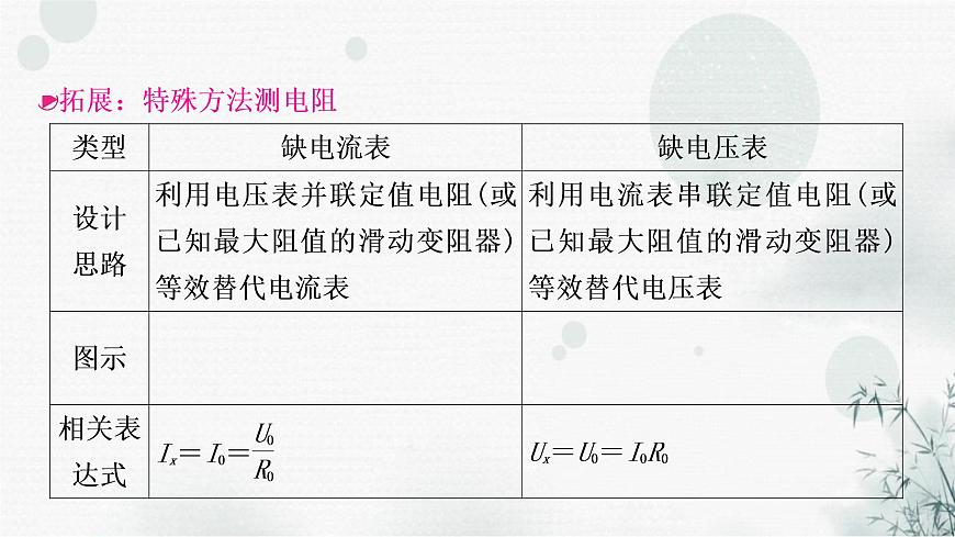 中考物理復(fù)習第14講歐姆定律第3課時伏安法測電阻教學課件第6頁