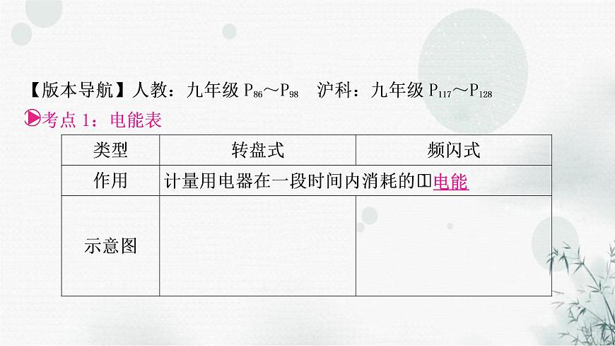 中考物理復(fù)習(xí)第15講  電功、電功率教學(xué)課件第3頁