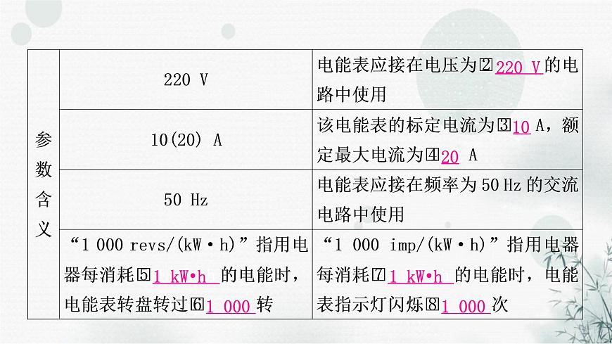 中考物理復(fù)習(xí)第15講  電功、電功率教學(xué)課件第4頁
