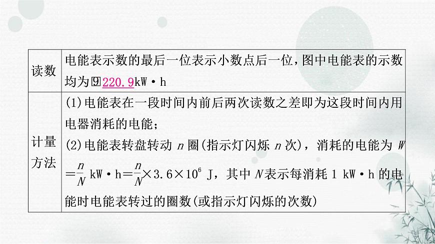 中考物理復(fù)習(xí)第15講  電功、電功率教學(xué)課件第5頁