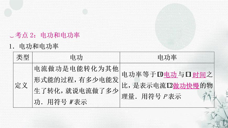 中考物理復(fù)習(xí)第15講  電功、電功率教學(xué)課件第8頁