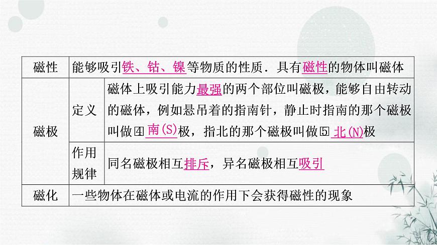 中考物理復(fù)習(xí)第18講電與磁教學(xué)課件第4頁(yè)