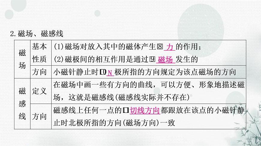 中考物理復(fù)習(xí)第18講電與磁教學(xué)課件第5頁(yè)