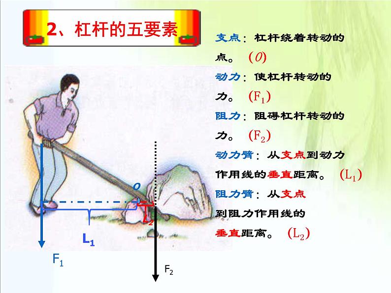 人教版八年级物理下册--12.1杠杆(课件2)06