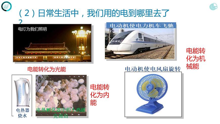 人教版九年級物理18.1 電能電功課件第5頁