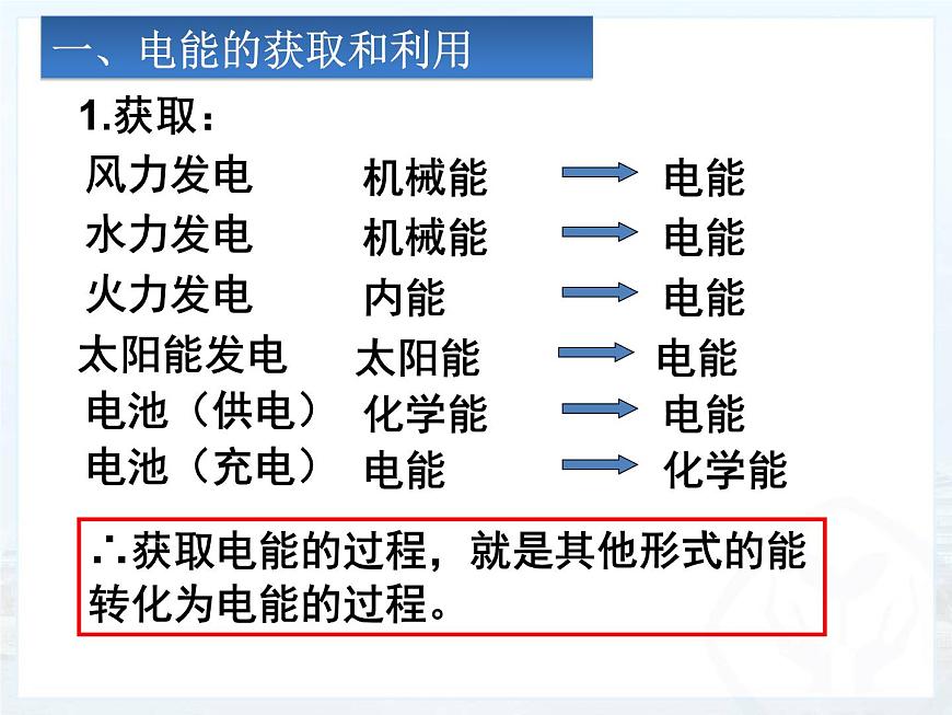 人教版九年級(jí)物理18.1電能電功課件第3頁