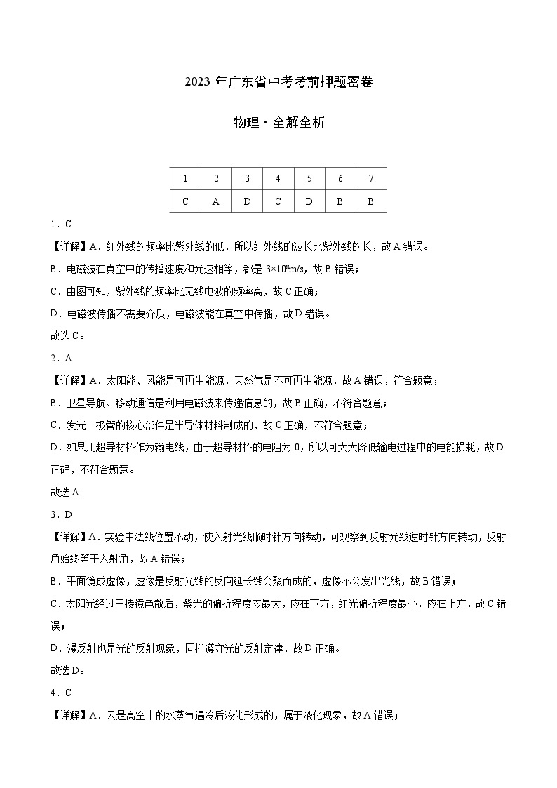 物理（广东）-学易金卷：2023年中考考前押题密卷（含考试版、全解全析、参考答案、答题卡）01