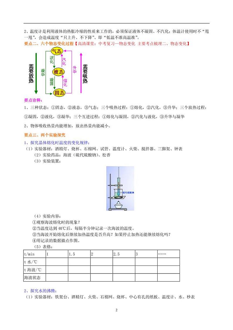 中考物理中考复习:物态变化(提高) 知识讲解第2页