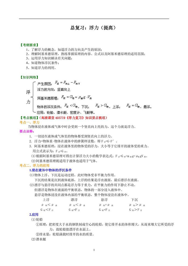 中考物理总复习:浮力(提高)知识讲解第1页