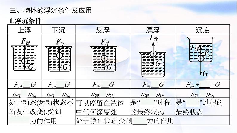 人教版中考物理总复习第二单元密度力压强浮力第10课时浮力教学课件第8页